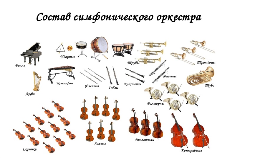 Состав симфонического оркестра